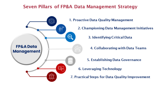 seven pillars of data management strategy