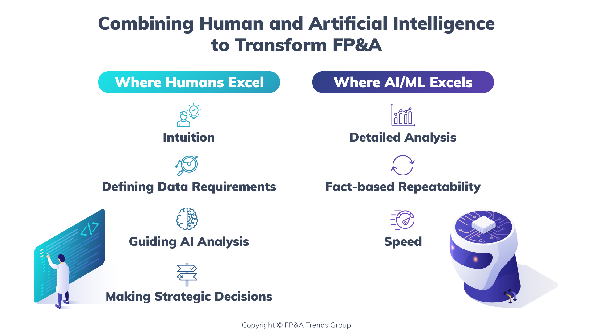 figure 1: humans versus AI/ML