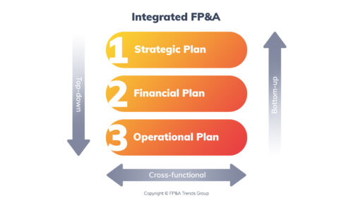 integrated fp&a steps