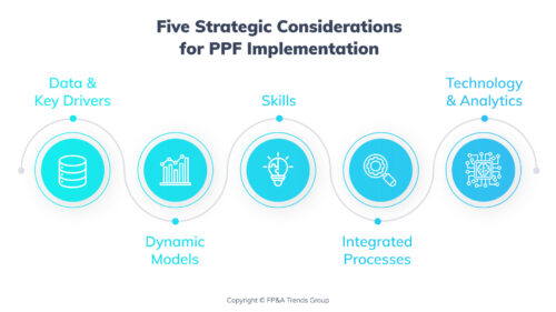 five considerations for predictive planning and forecasting implementation